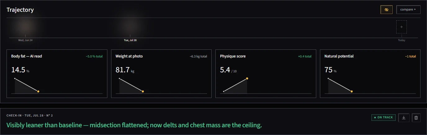 Muscle Bvll Analysis on a desktop: trajectory and the latest check-in read