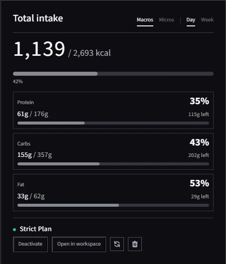 Muscle Bvll Nutrition: today's meal timeline